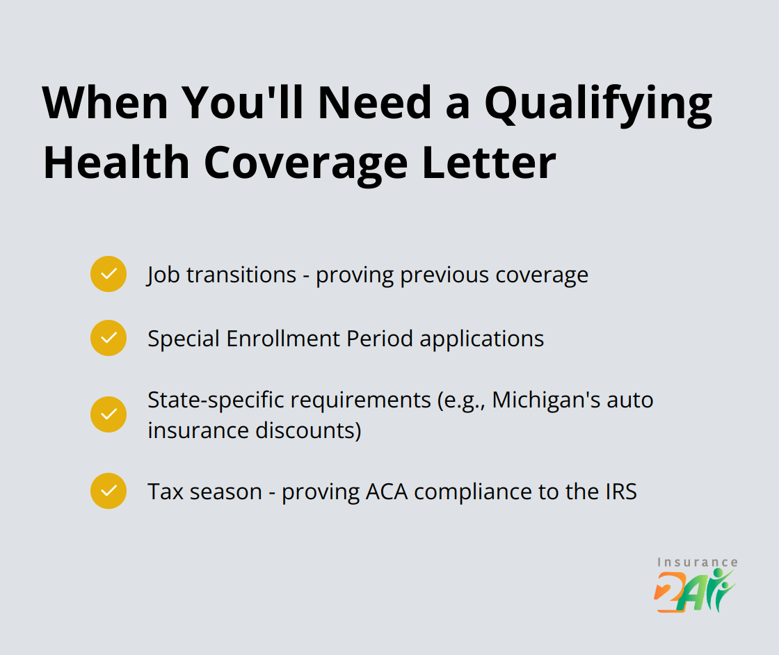Checklist of situations requiring a Qualifying Health Coverage Letter: job transitions, Special Enrollment Period applications, and state-specific requirements like Michigan's auto insurance discounts.