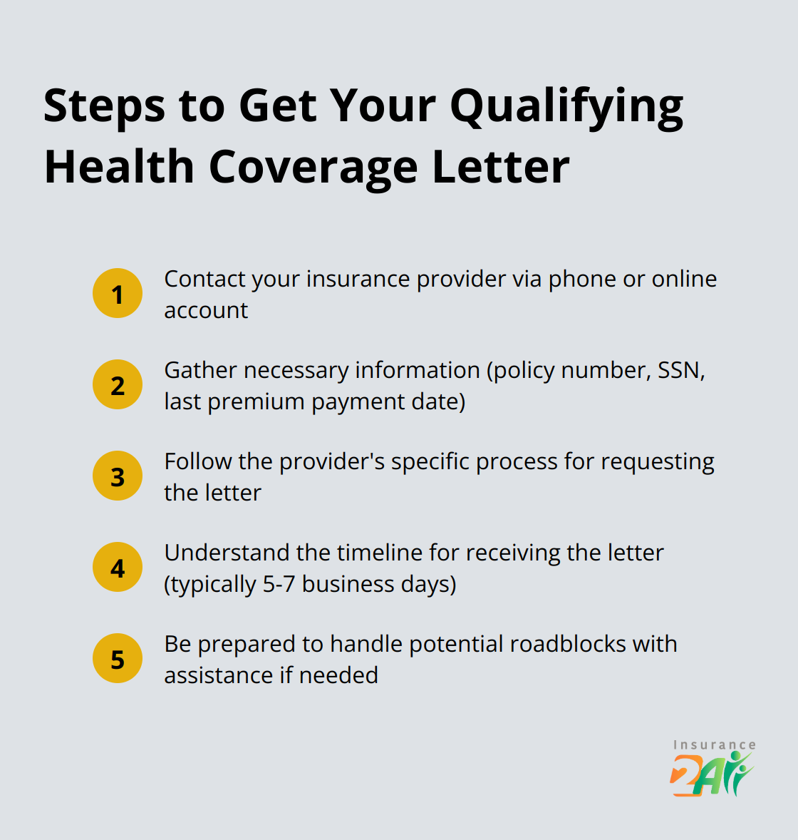 Ordered list of steps to obtain a Qualifying Health Coverage Letter: contact insurance provider, gather necessary information, follow provider's process, understand the timeline, and handle potential roadblocks.
