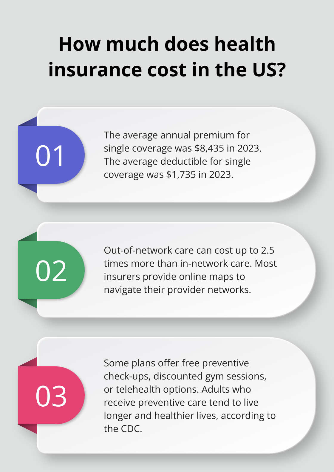 Infografía: ¿Cuánto cuesta el seguro de salud en Estados Unidos?