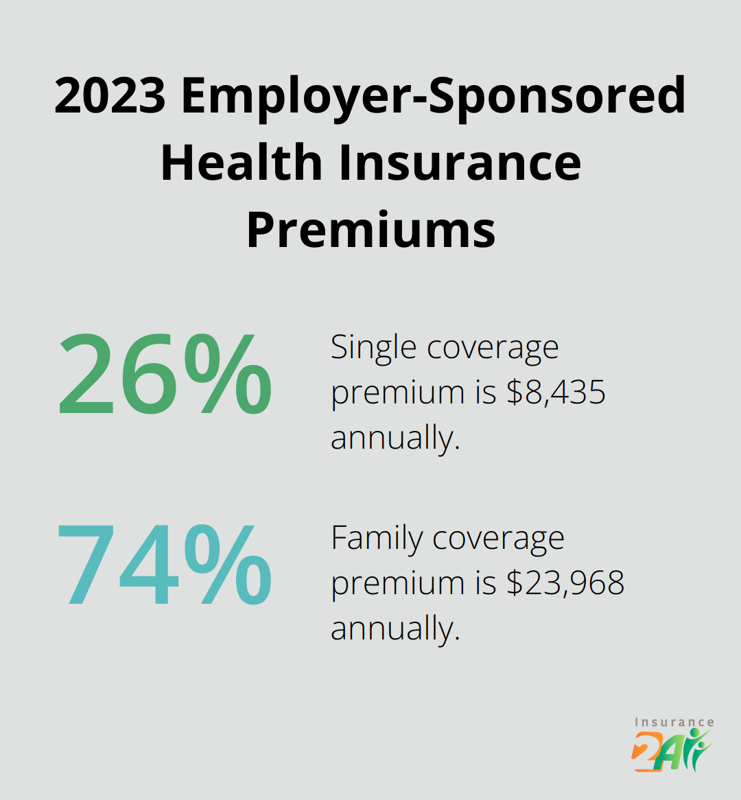 Gráfico que muestra las primas anuales del seguro de salud patrocinado por el empleador en 2023: $8,435 para cobertura individual y $23,968 para cobertura familiar