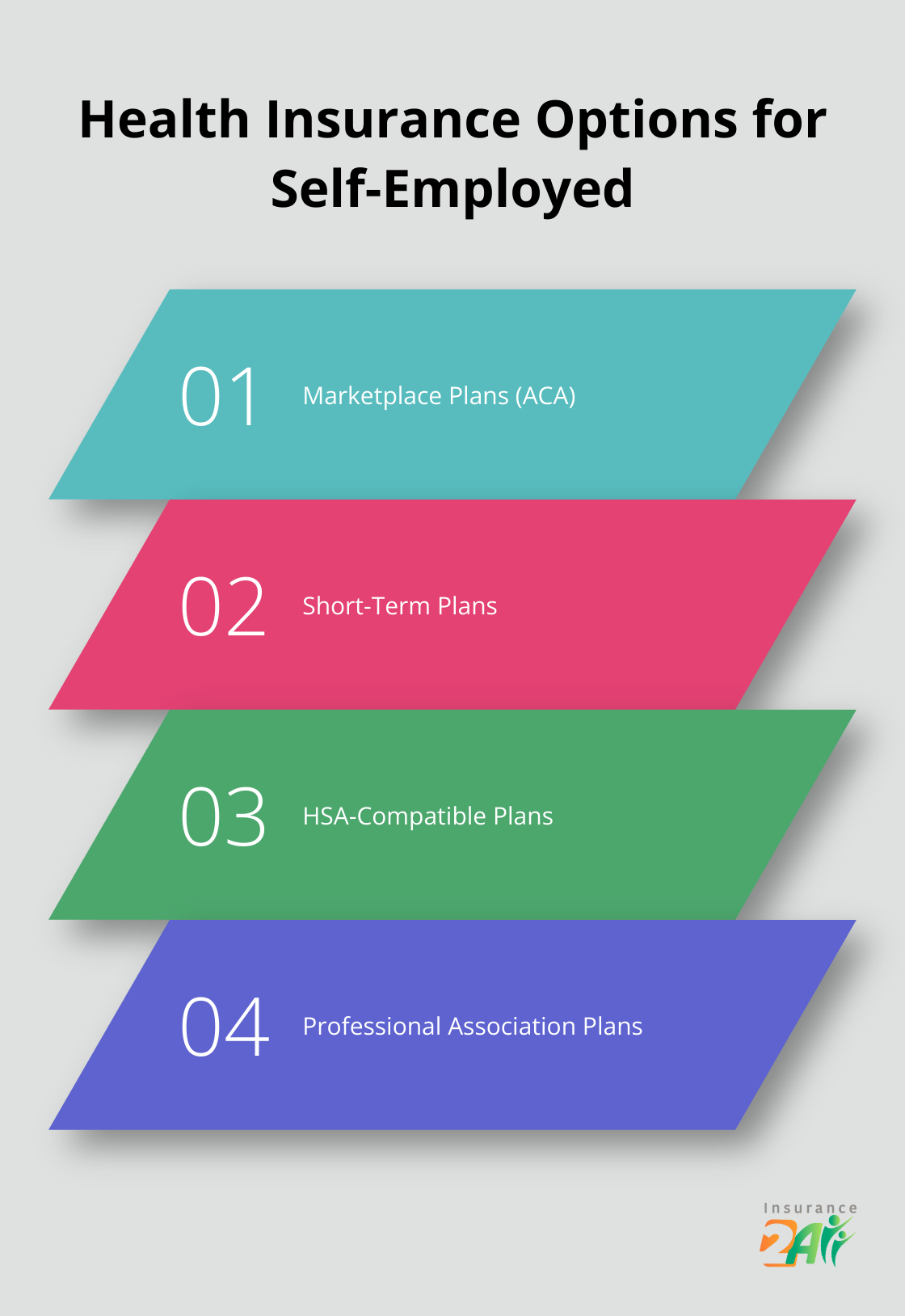 Ordered list chart showing four main types of health insurance options for self-employed individuals