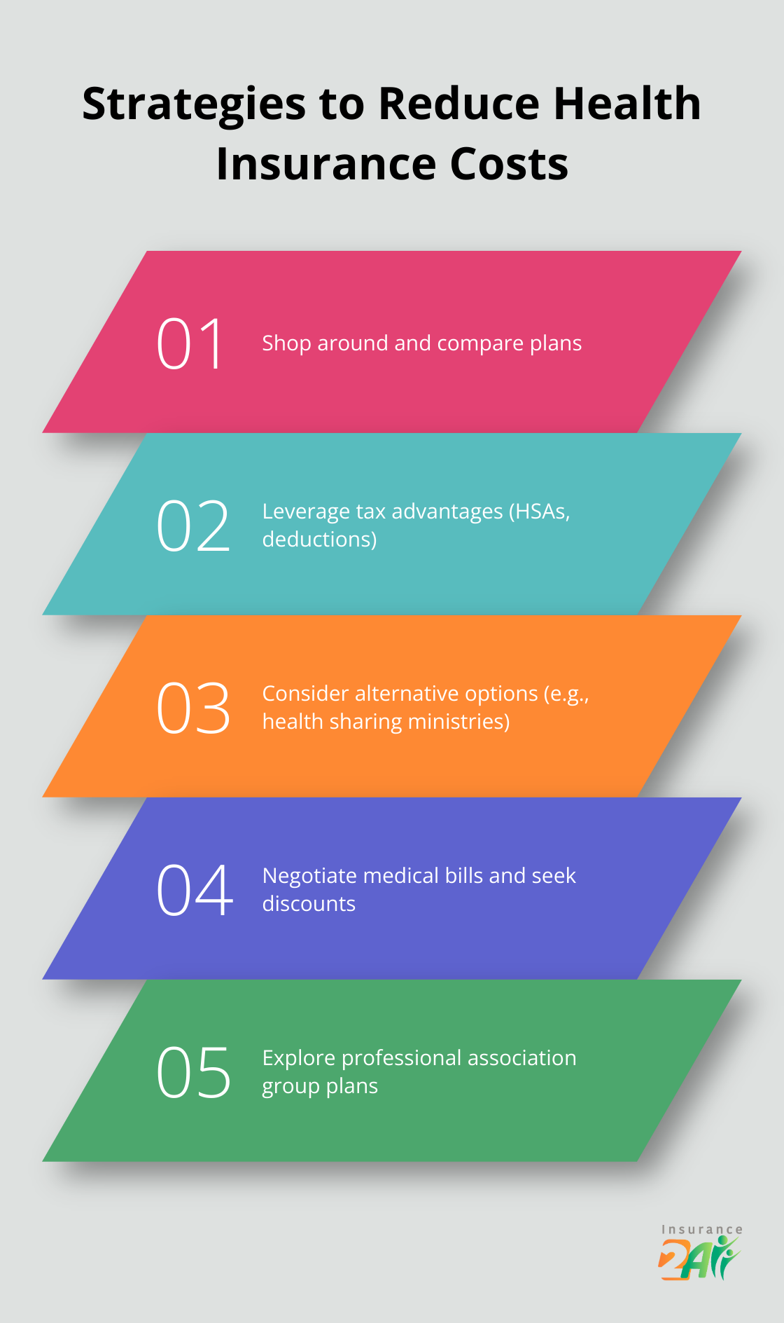 Ordered list chart showing top strategies for reducing health insurance costs for self-employed individuals - best health coverage for self employed