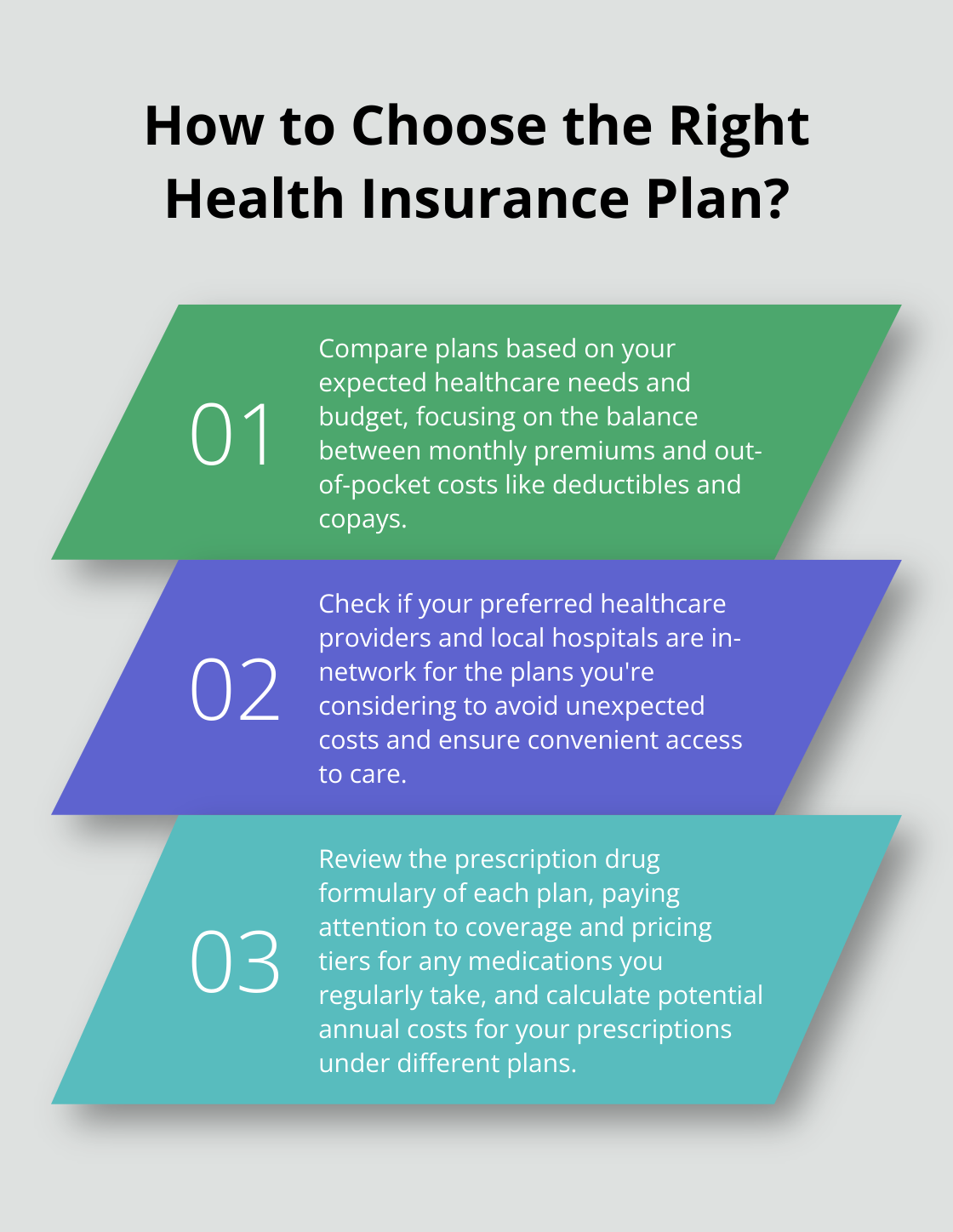 Infographic: How to Choose the Right Health Insurance Plan? - best health coverage for young adults