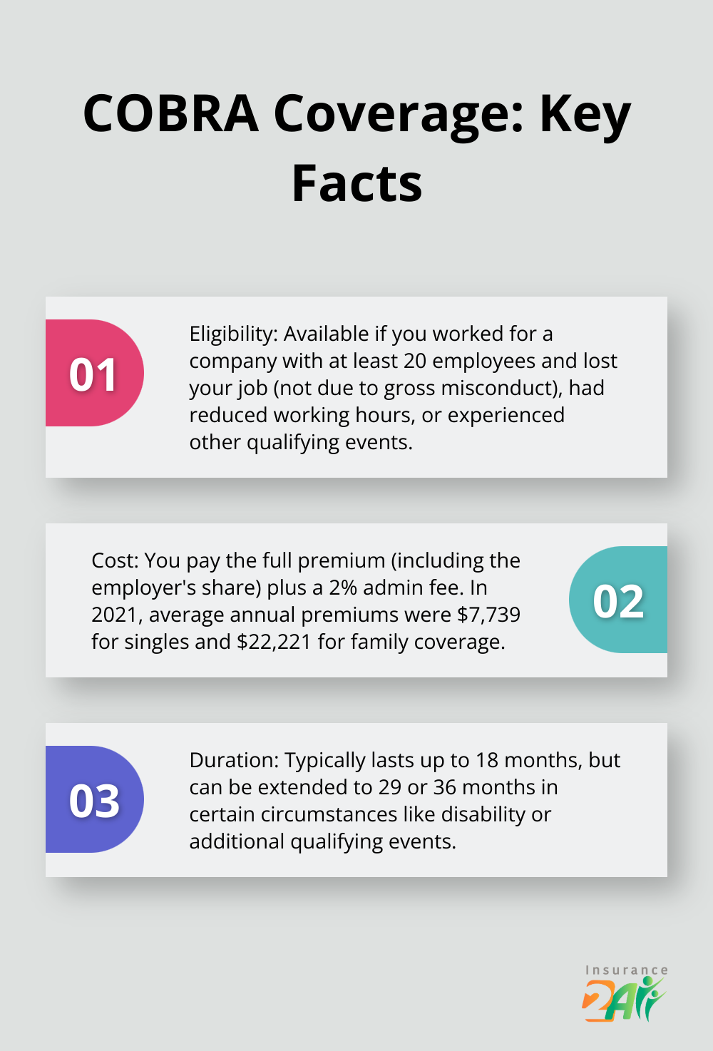 Important information about COBRA coverage including eligibility, cost, and duration - free health coverage for unemployed