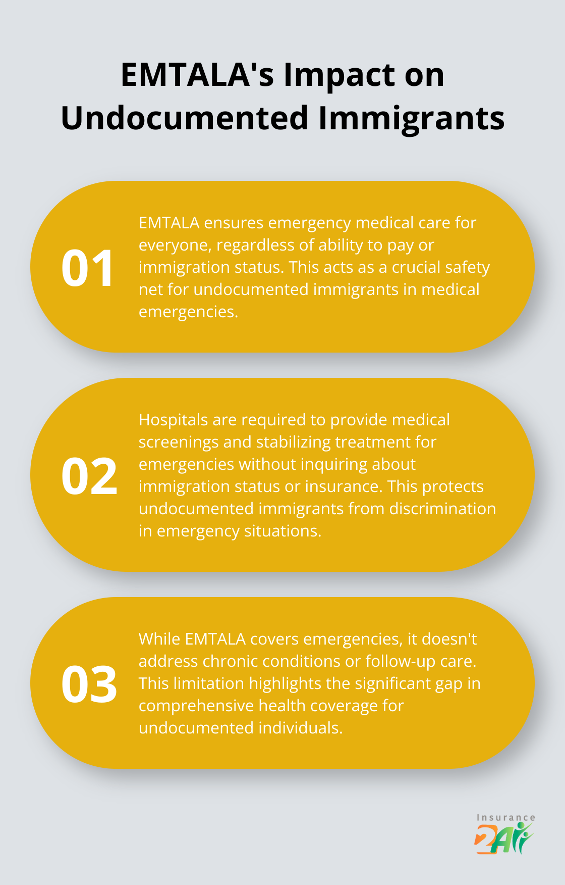 Ordered list chart showing three key points about EMTALA's impact on healthcare for undocumented immigrants. - health coverage for illegal immigrants