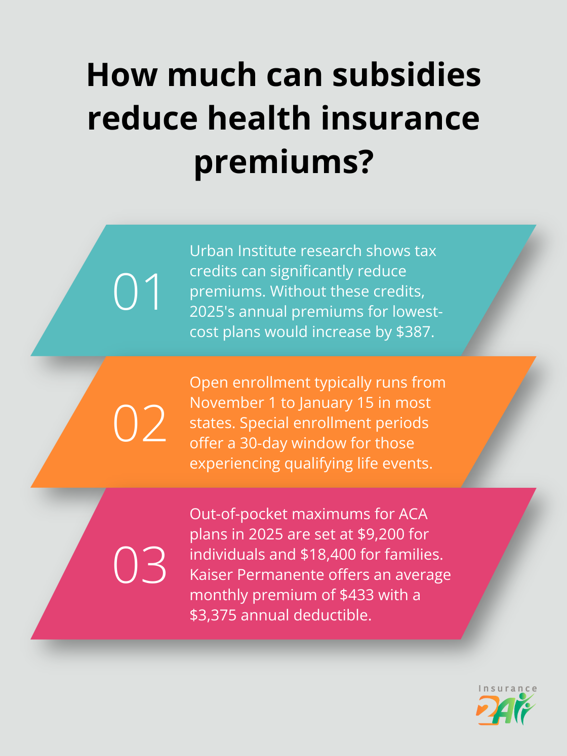 Infographic: How much can subsidies reduce health insurance premiums?