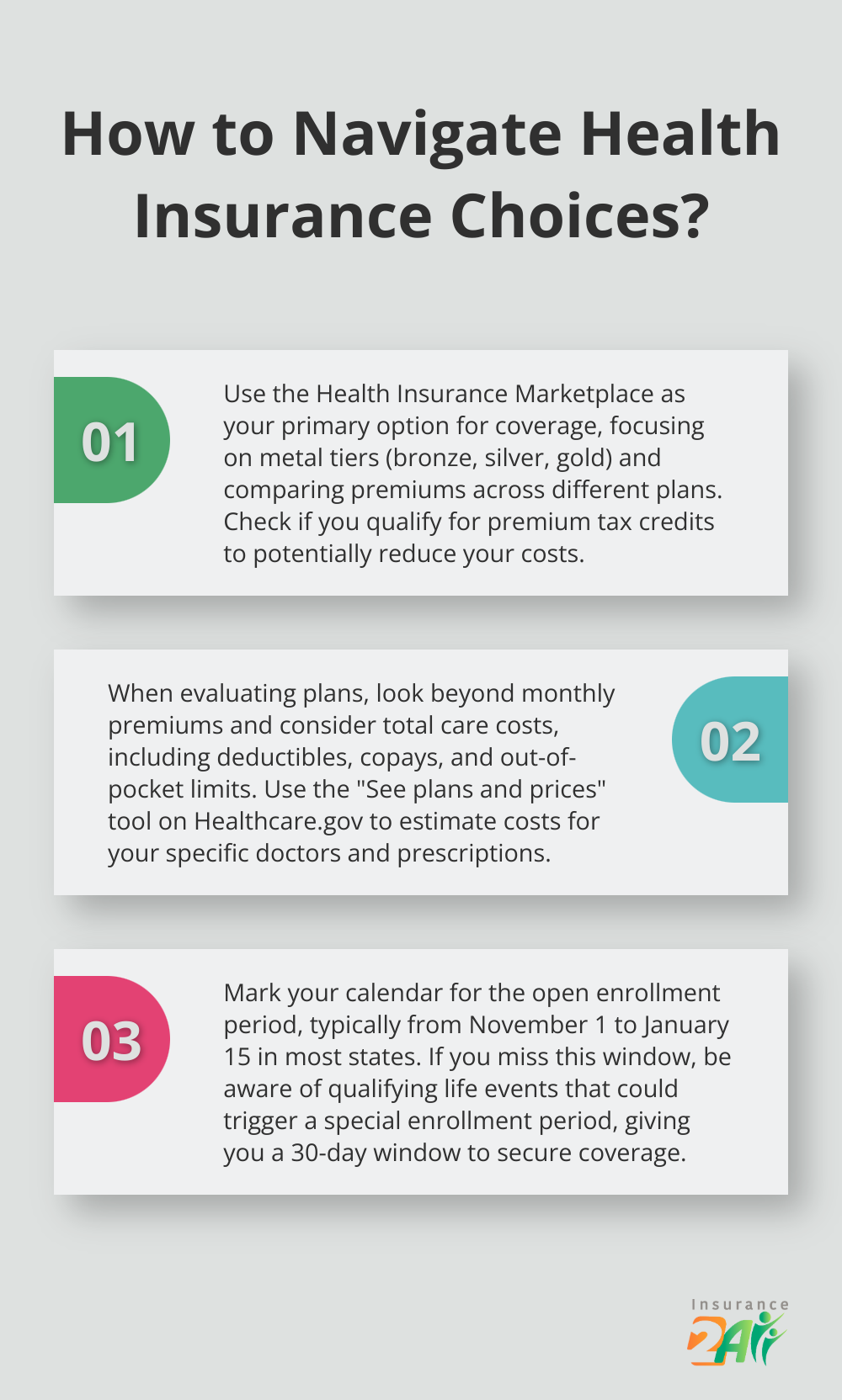 Infographic: How to Navigate Health Insurance Choices? - health coverage for self employed