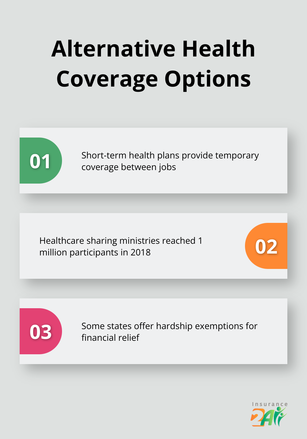 Chart showing three alternative health coverage options under the mandate