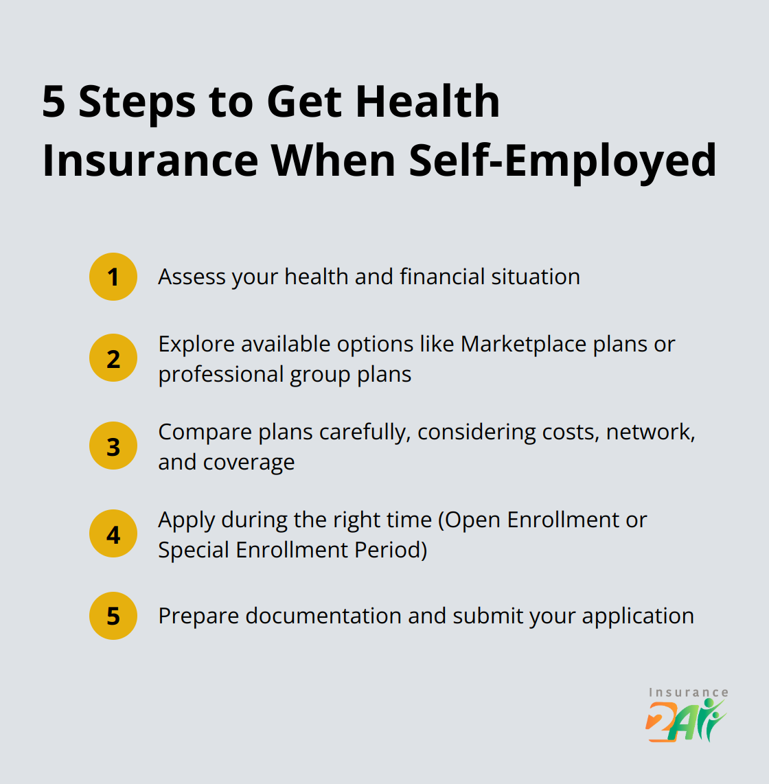 Ordered list chart showing 5 steps to obtain health insurance for self-employed individuals - health insurance coverage for self employed