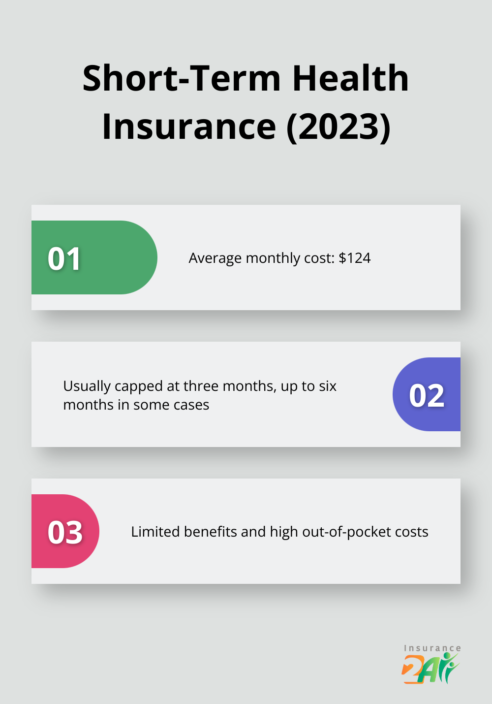 Chart showing average monthly cost and key features of short-term health insurance in 2023 - how to get health coverage without a job